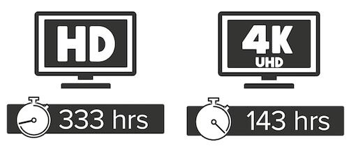 333 hours in h d and 143 hours in 4 k