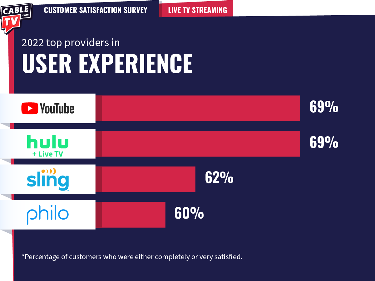 CTV_Live TV Streaming Experience