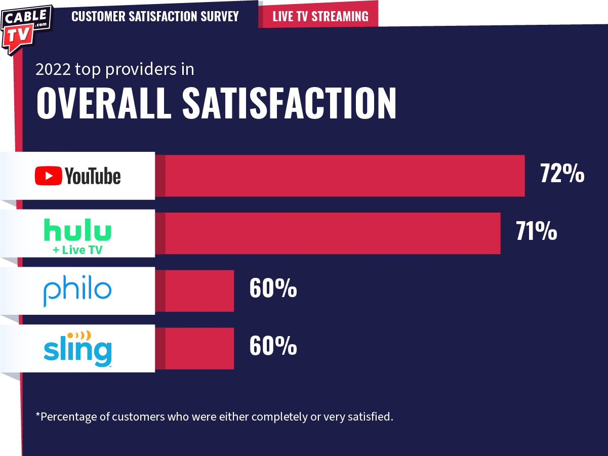 CTV_Live TV Streaming Overall