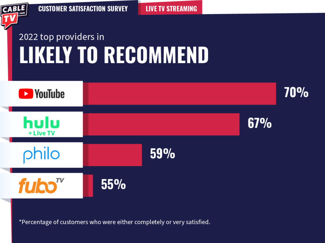 CTV_Live TV Streaming Recommend