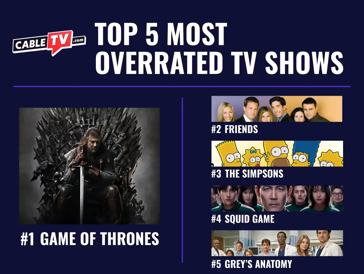 CTV-Most Iconic TV shows_Top 5 Overrated Images from top 5 Most Overrated shows: #1 Game of Thrones, #2 Friends, #3 The Simpsons, #4 Squid Game, and #5 Grey's Anatomy